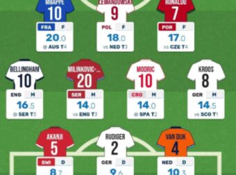 Fantasy Euro 2024: Γιατί είναι σημαντική η επιλογή προπονητή