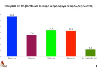 Αποκάλυψη στο ΦΩΣ για Παναθηναϊκό: Τελειώνουν δύο από τους Πράσινους (ΦΩΤΟ)