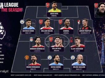 Η 11άδα της σεζόν στην Premier League: Η Opta ανέδειξε τους κορυφαίους