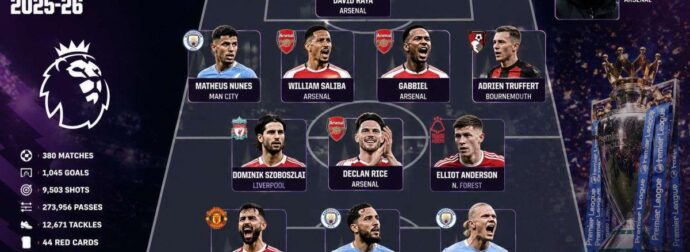 Η 11άδα της σεζόν στην Premier League: Η Opta ανέδειξε τους κορυφαίους