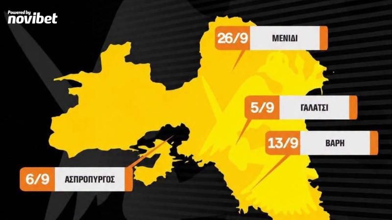 Τρέξε να προλάβεις τελευταίες δοκιμές στην ΑΕΚ