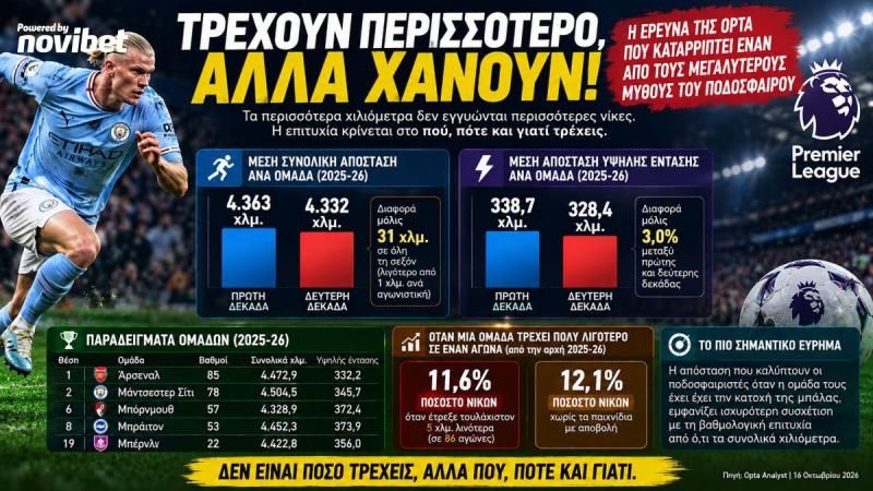 Τρέχουν περισσότερο, αλλά χάνουν! Μύθος που καταρρίπτεται